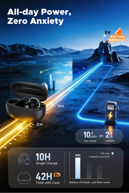 Soundpeats UU2 (Pop Clip2) Open-Ear Earbuds, Hi-Res Certified with LDAC Support, Up to 42 Hours Playback, Bluetooth 6.0, Physical Buttons,12mm PVD dual-magnet driver