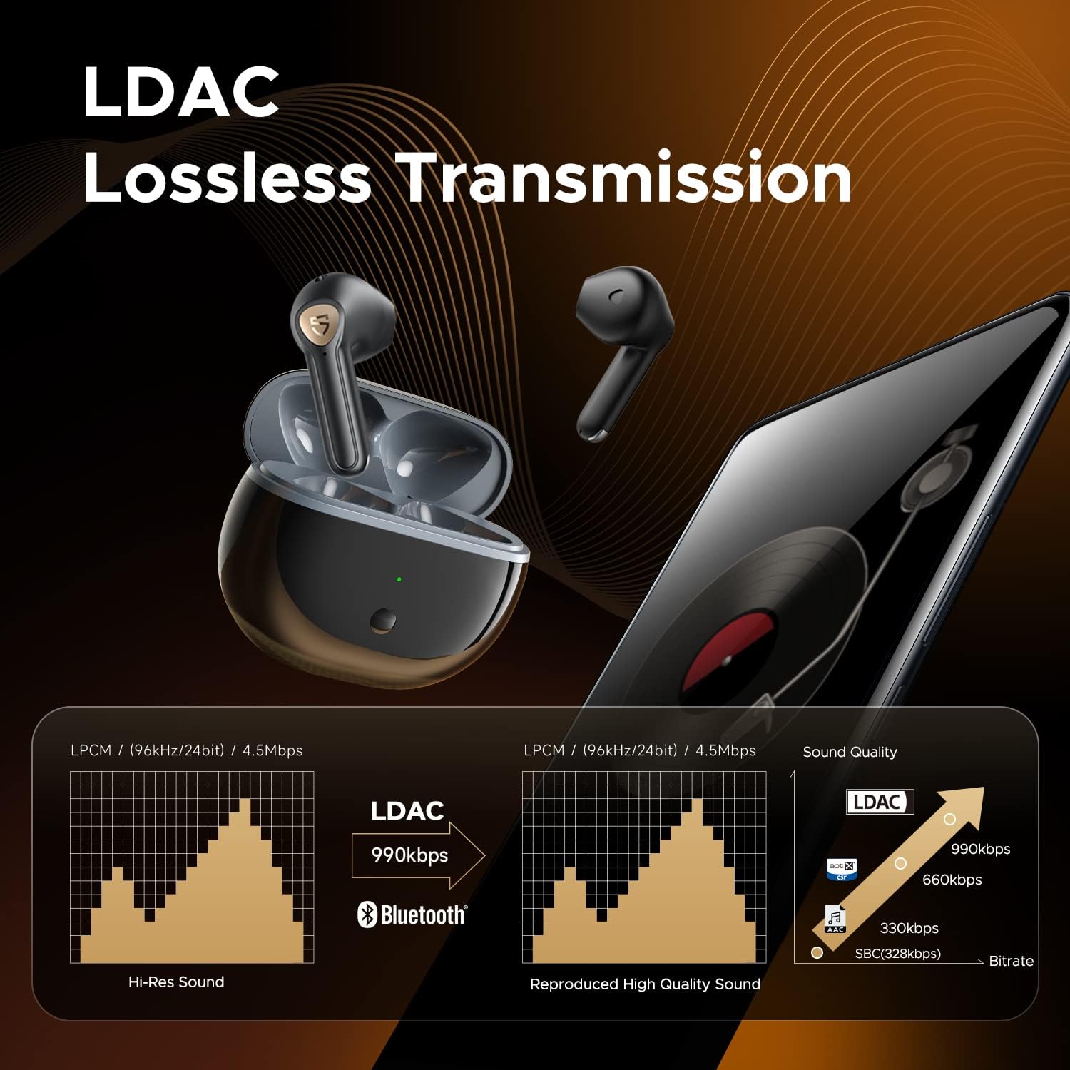 Soundpeats Air Deluxe HS Soundpeats India - Main Image