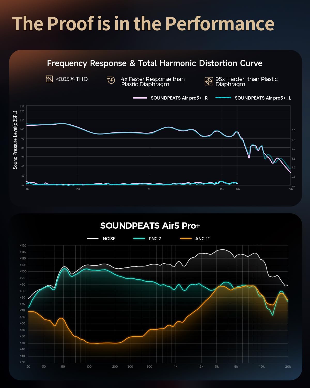 Soundpeats Air5 Pro+ xMEMS & Aptos Class-H Amplifier, LDAC & aptX Lossless, LE Audio, Hi-Res Audio