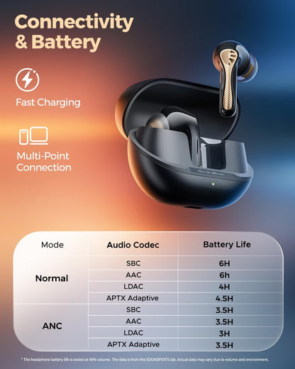 Soundpeats Air5 Pro+ xMEMS & Aptos Class-H Amplifier, LDAC & aptX Lossless, LE Audio, Hi-Res Audio