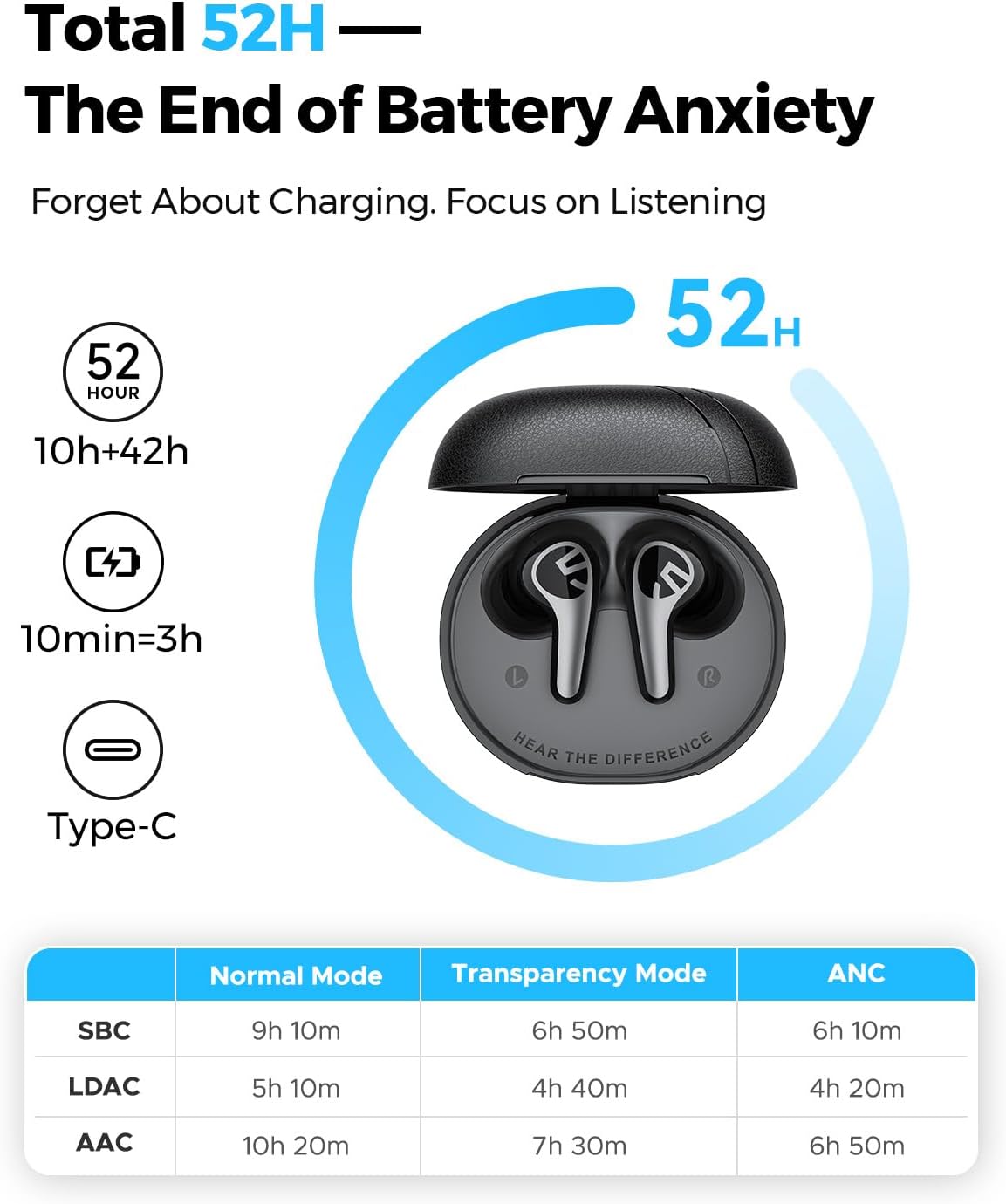 Soundpeats C30 52dB ANC Hi-Res Audio & LDAC