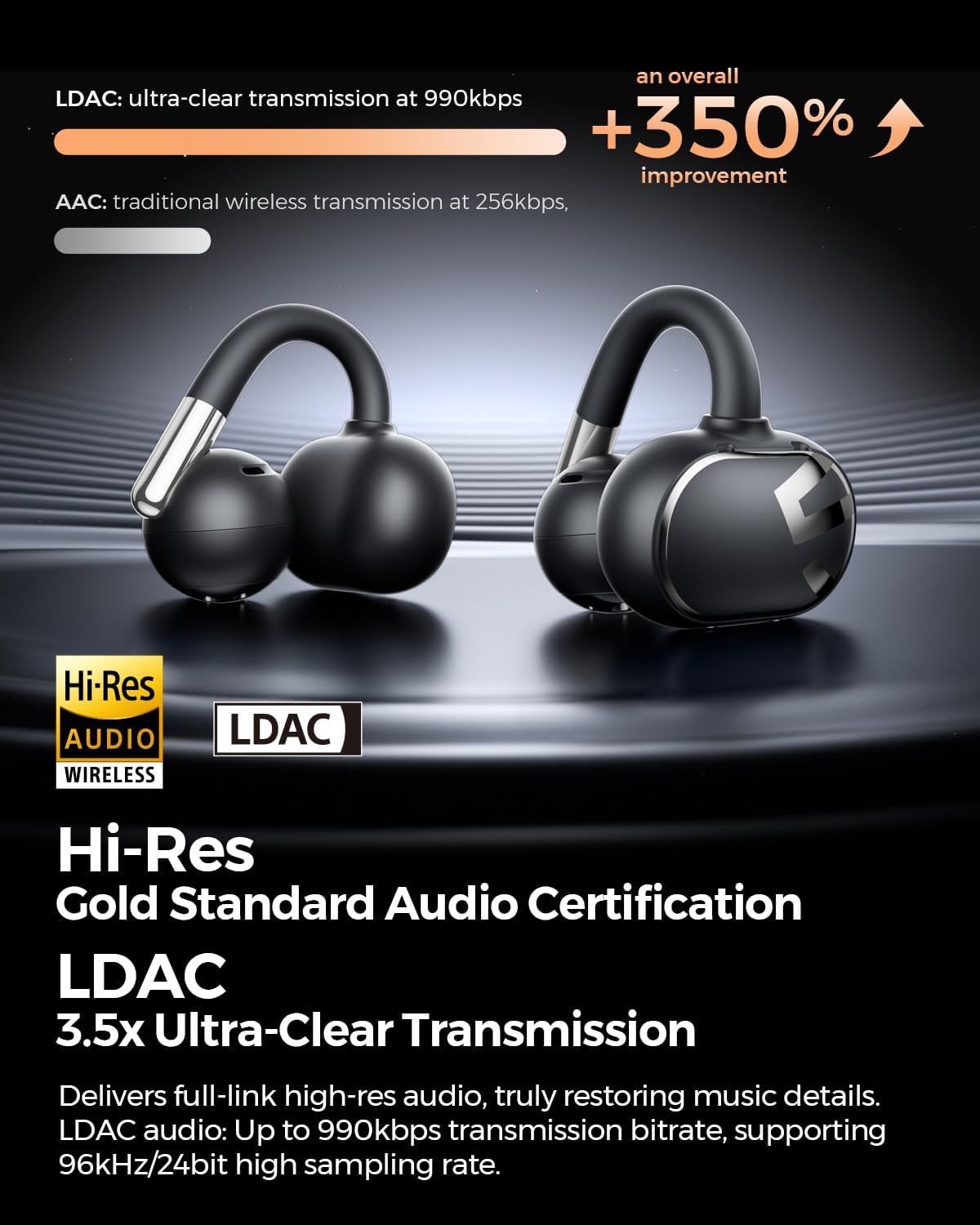 Soundpeats Clip 1 Open-Ear Wireless Earbuds Hi-Res & LDAC, Dolby Audio