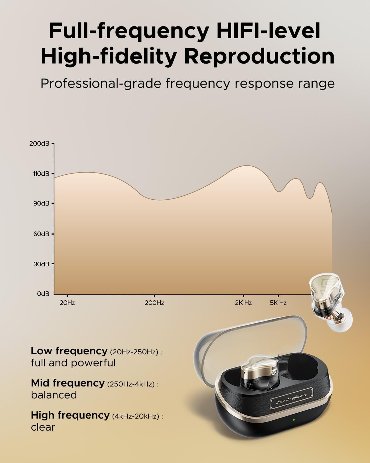 Soundpeats H3 55dB ANC Dual Certified with Snapdragon Sound and Hi-Res Earbuds 🇺🇸 🇮🇳
