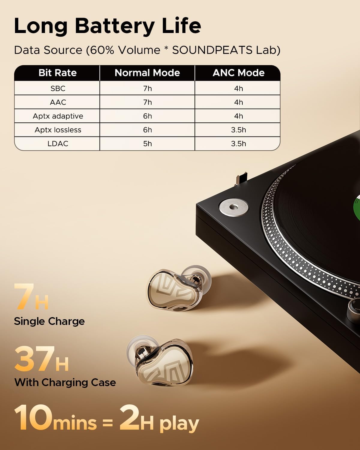 Soundpeats H3 55dB ANC Dual Certified with Snapdragon Sound and Hi-Res Earbuds 🇺🇸 🇮🇳