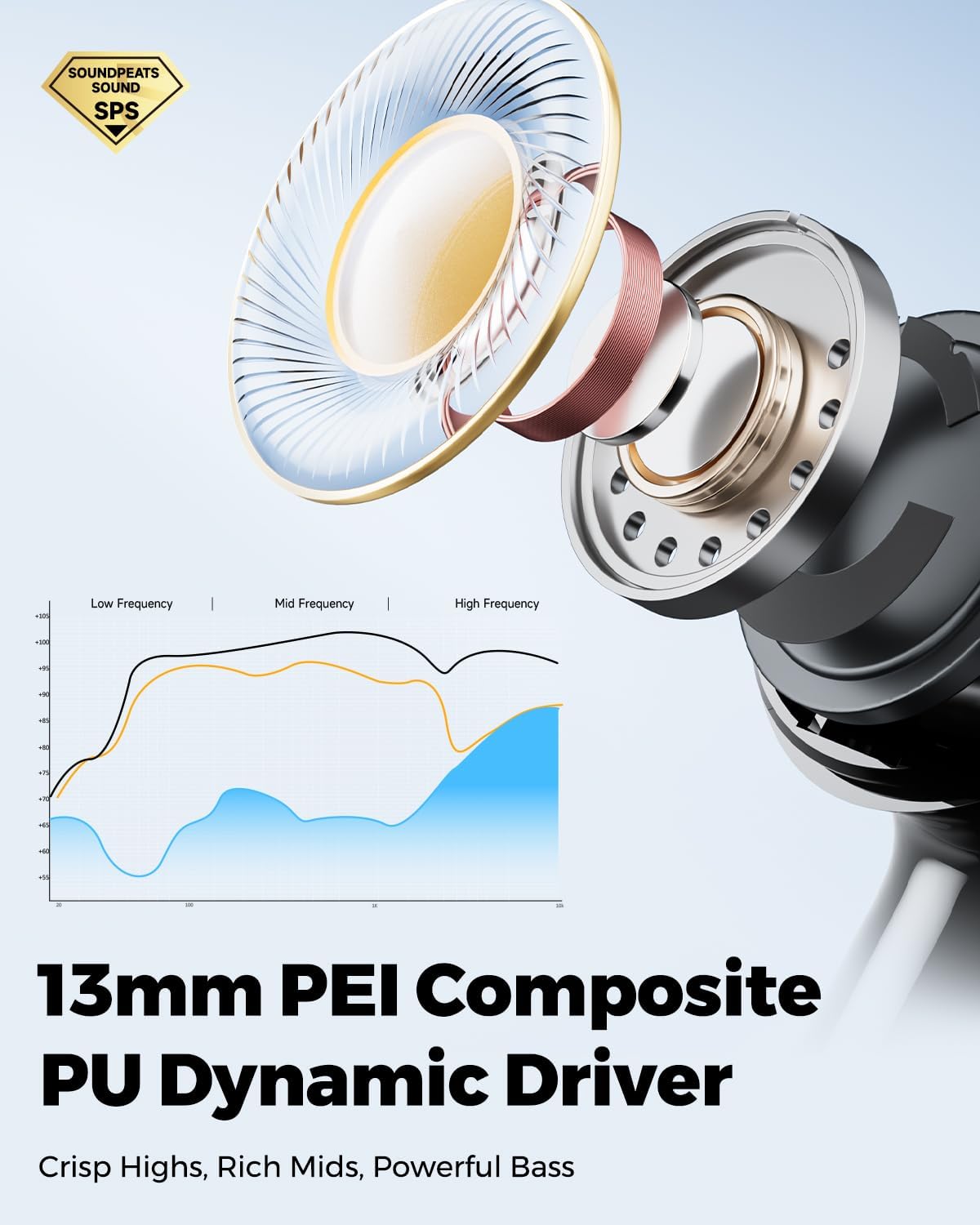 Soundpeats Q3 Pro ANC 38dB